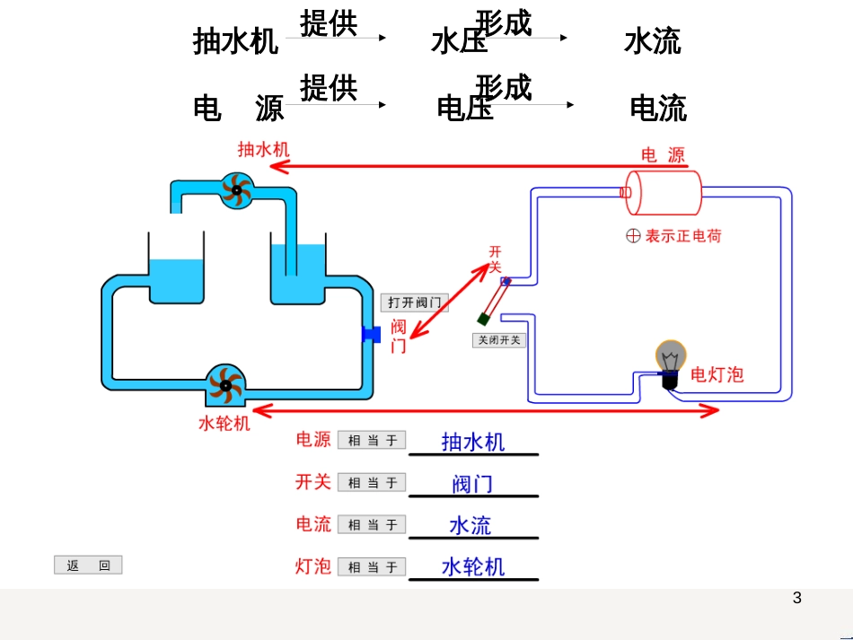 九年级化学上册 3.3 元素习题课件 （新版）新人教版 (518)_第3页