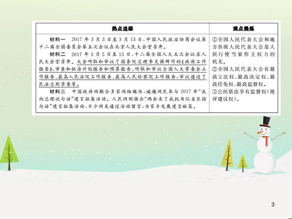 中考地理 第二部分 专题复习 高分保障 专题1 地理图表的判读与运用课件 (27)_第3页
