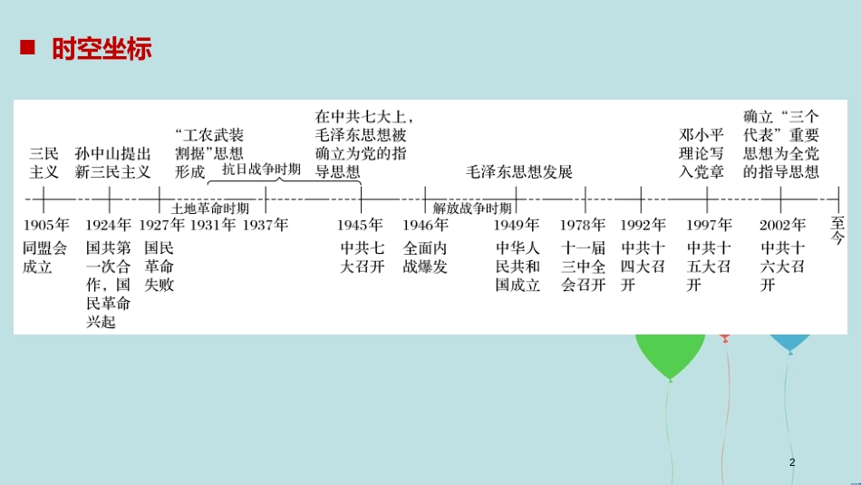 高中历史 第六单元 20世纪以来中国重大思想理论成果 第16课 三民主义的形成和发展课件 新人教版必修3_第2页