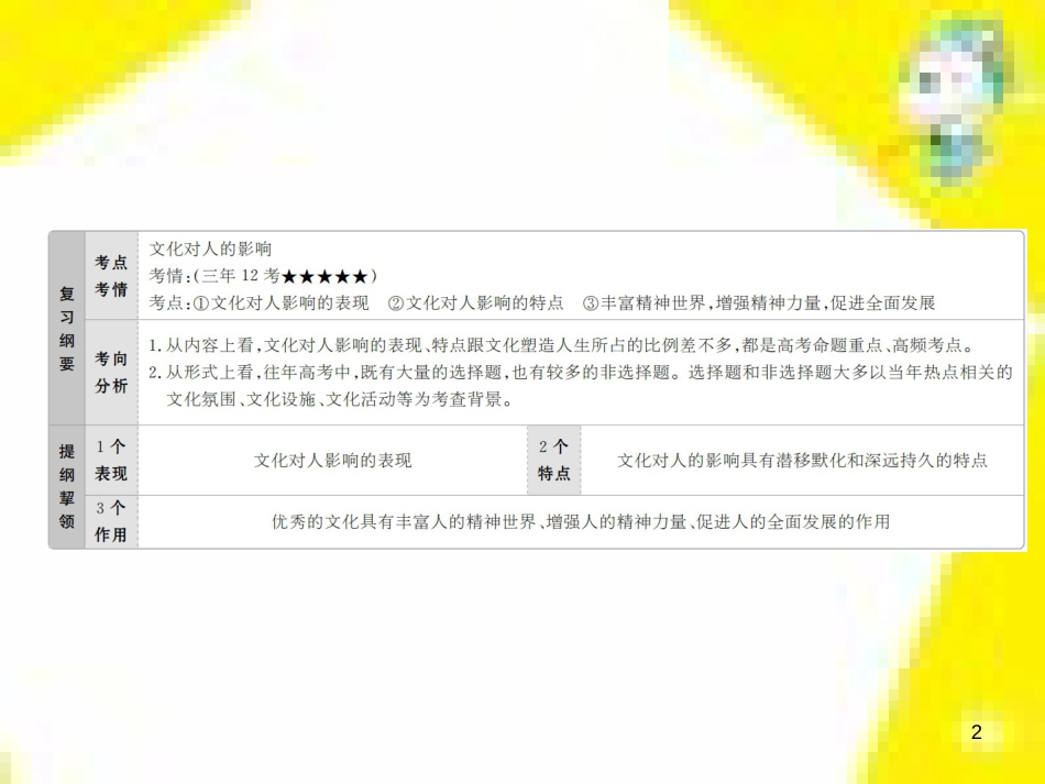 高考政治一轮总复习 第三部分 文化生活 第4单元 发展中国特色社会主义文化 第九课 建设社会主义文化强国限时规范特训课件 (1411)_第2页