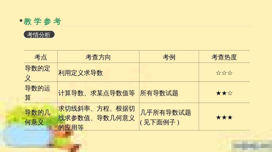 高考政治一轮复习 第一单元 文化与生活单元优化总结课件 新人教版必修3 (360)_第3页