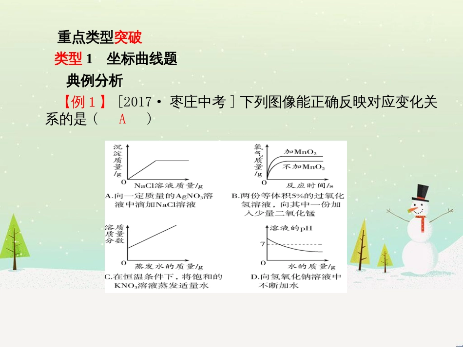 中考化学总复习 第二部分 专题复习 高分保障 专题1 曲线、表格、流程图题课件 (1)_第2页