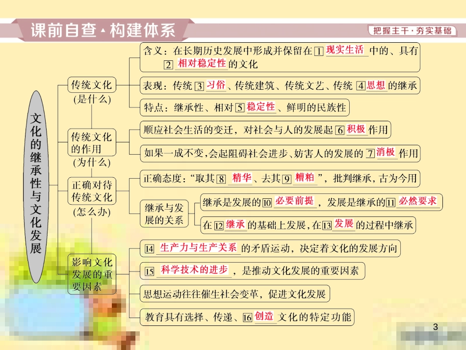 高考政治一轮复习 第一单元 文化与生活单元优化总结课件 新人教版必修3 (726)_第3页