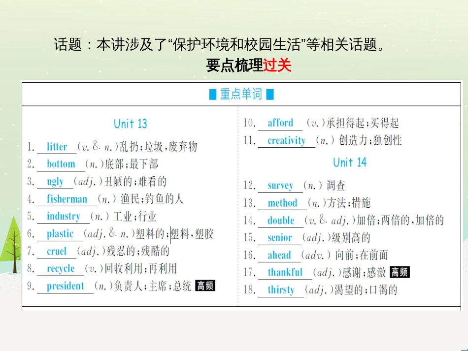 中考化学总复习 第二部分 专题复习 高分保障 专题1 气体的制取与净化课件 新人教版 (3)_第3页