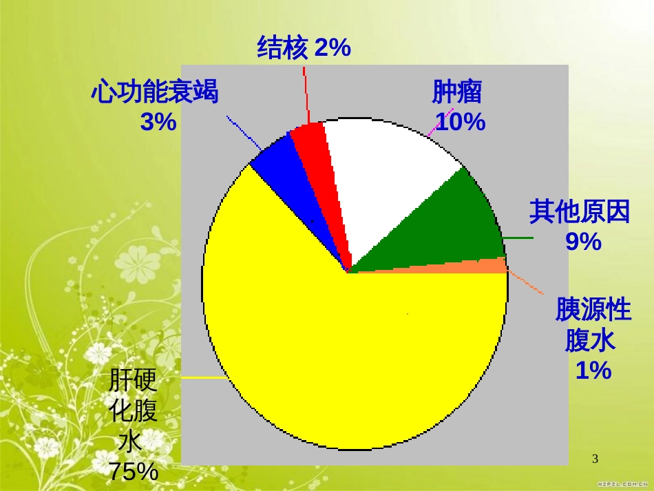 肝硬化顽固性腹水治疗进展(ppt 36页)_第3页