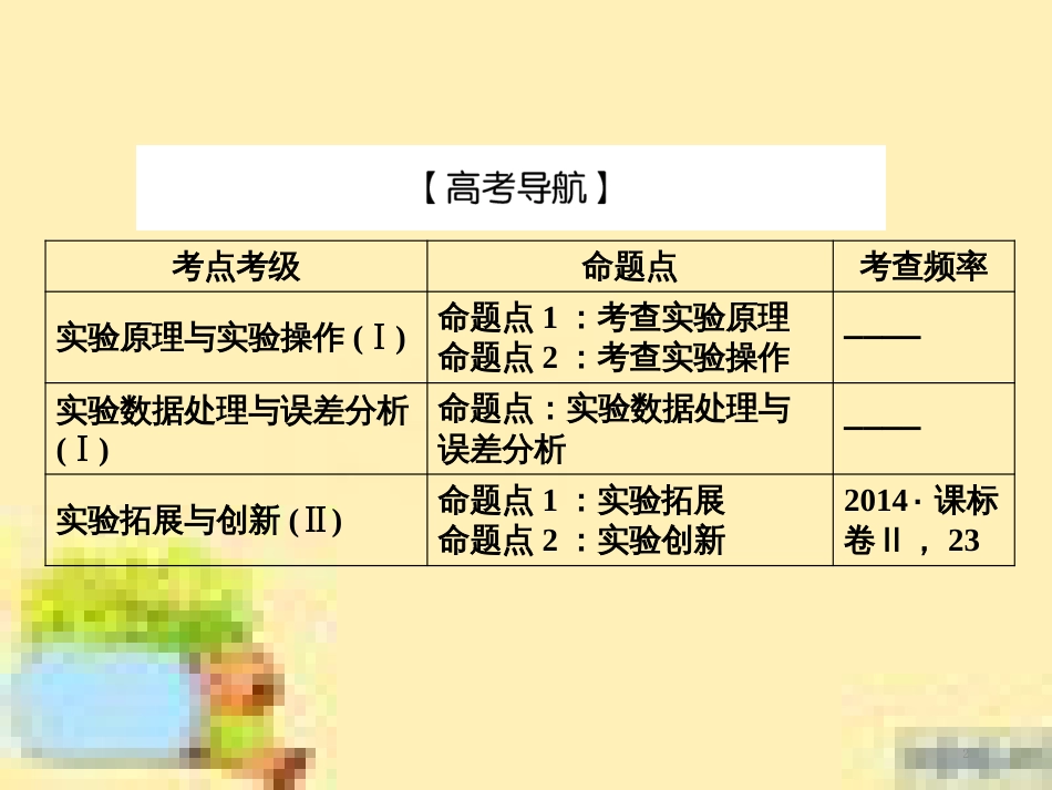 高考政治一轮复习 第一单元 文化与生活单元优化总结课件 新人教版必修3 (489)_第2页