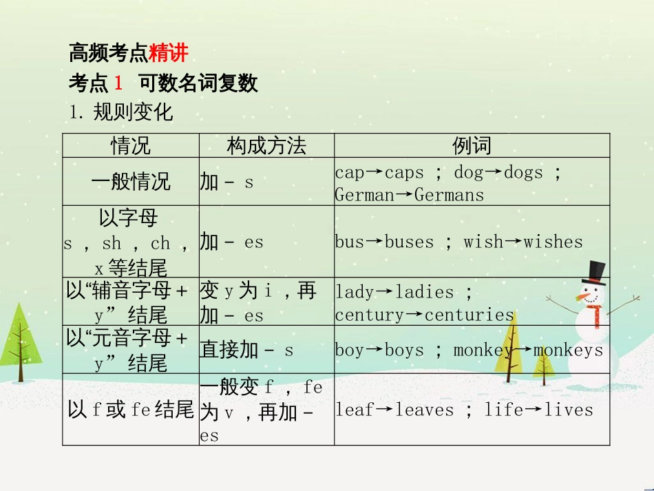 中考化学总复习 第二部分 专题复习 高分保障 专题二 课件 物质的转化与推断课件 新人教版 (40)_第3页
