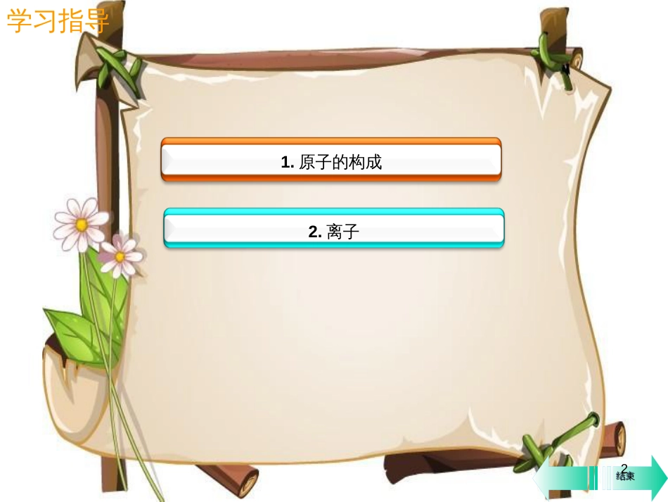 （全国通用版）九年级化学上册 第三单元 物质构成的奥秘 课题2 原子的结构 第1课时 原子的构成课堂导学课件 （新版）新人教版_第2页