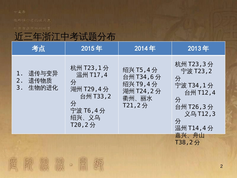 中考科学 电功、电功率复习课件 (12)_第2页