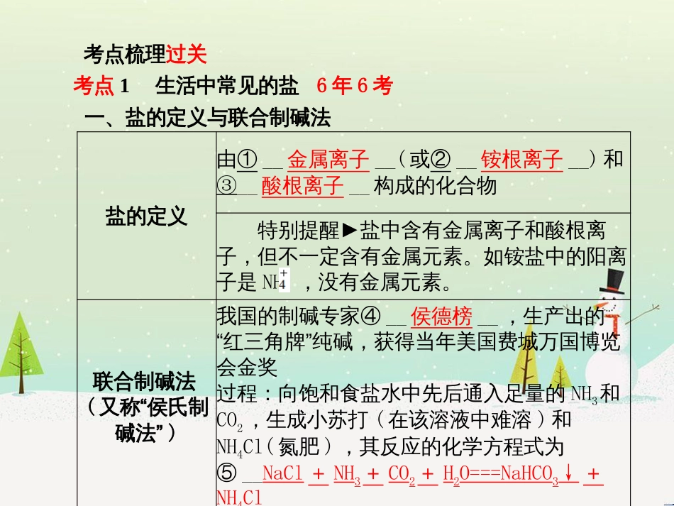 中考化学总复习 第二部分 专题复习 高分保障 专题1 坐标曲线及维恩图类试题课件 新人教版 (9)_第3页