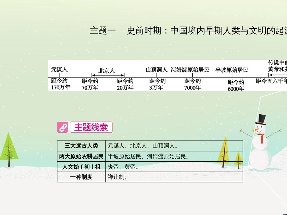 中考历史总复习 第二部分 中考专题过关 专题八 世界政治格局的演变课件 (11)_第3页