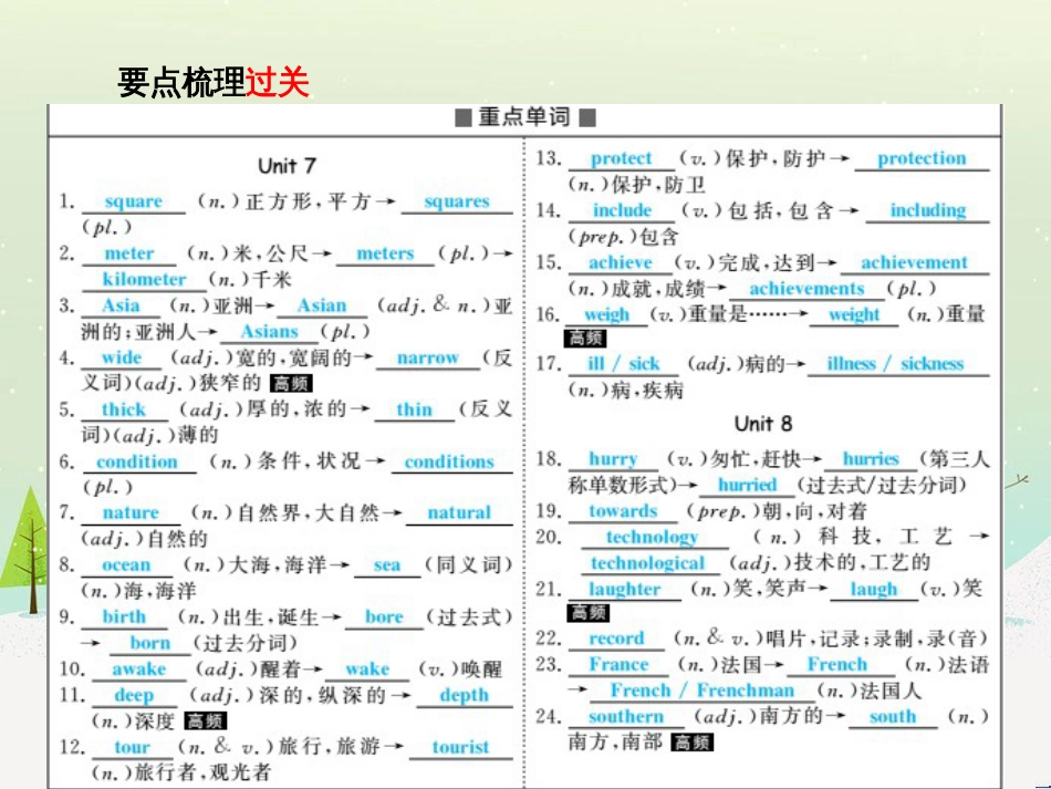 中考化学总复习 第二部分 专题复习 高分保障 专题1 化学图表类试题课件 鲁教版 (40)_第3页
