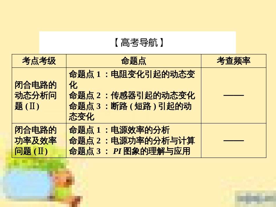 高考政治一轮复习 第一单元 文化与生活单元优化总结课件 新人教版必修3 (461)_第3页