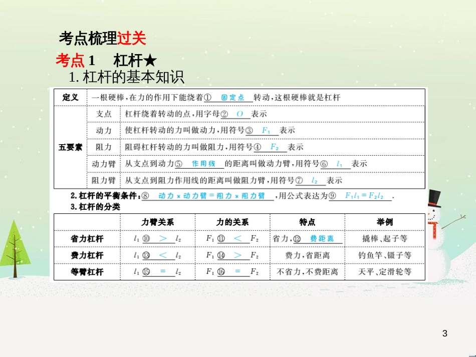 中考地理 第二部分 专题复习 高分保障 专题1 地理图表的判读与运用课件 (60)_第3页