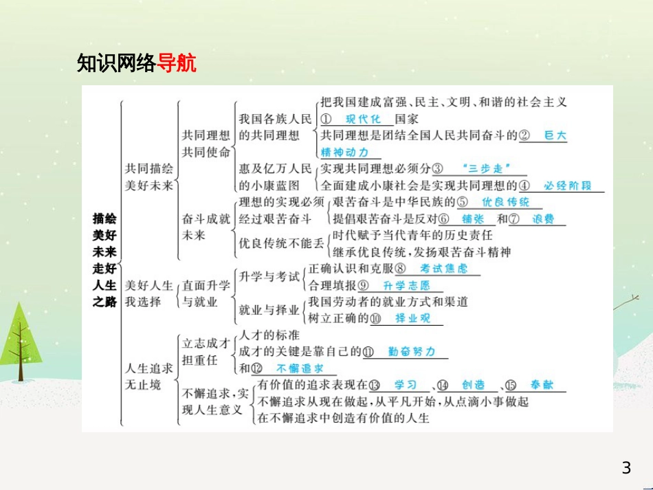 中考地理 第二部分 专题复习 高分保障 专题1 地理图表的判读与运用课件 (3)_第3页