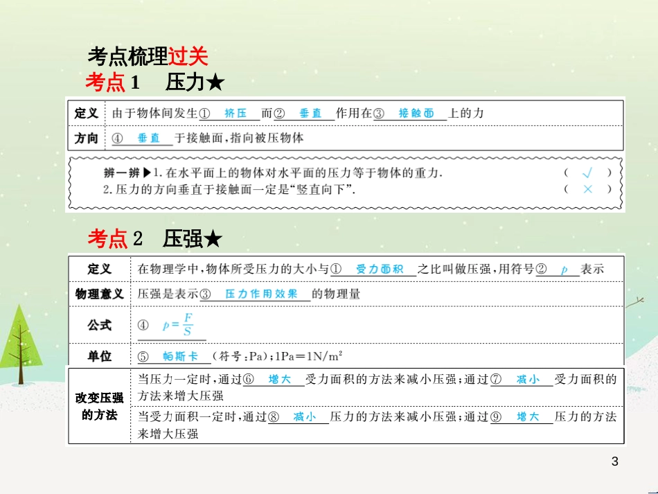 中考地理 第二部分 专题复习 高分保障 专题1 地理图表的判读与运用课件 (69)_第3页