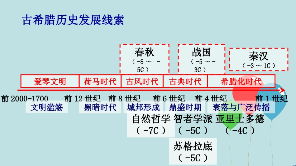 高中历史 第三单元 从人文精神之源到科学理性时代 第11课 希腊先哲的精神觉醒（2）课件 岳麓版必修3_第2页
