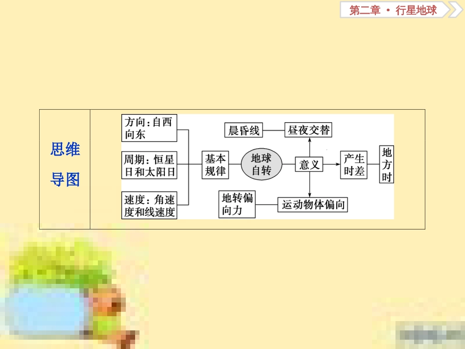 高考政治一轮复习 第一单元 文化与生活单元优化总结课件 新人教版必修3 (69)_第3页