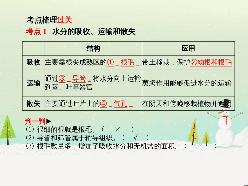 中考地理 第二部分 专题复习 高分保障 专题1 地理图表的判读与运用课件 (91)_第2页