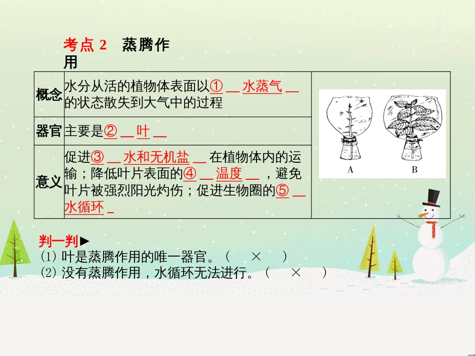 中考地理 第二部分 专题复习 高分保障 专题1 地理图表的判读与运用课件 (91)_第3页