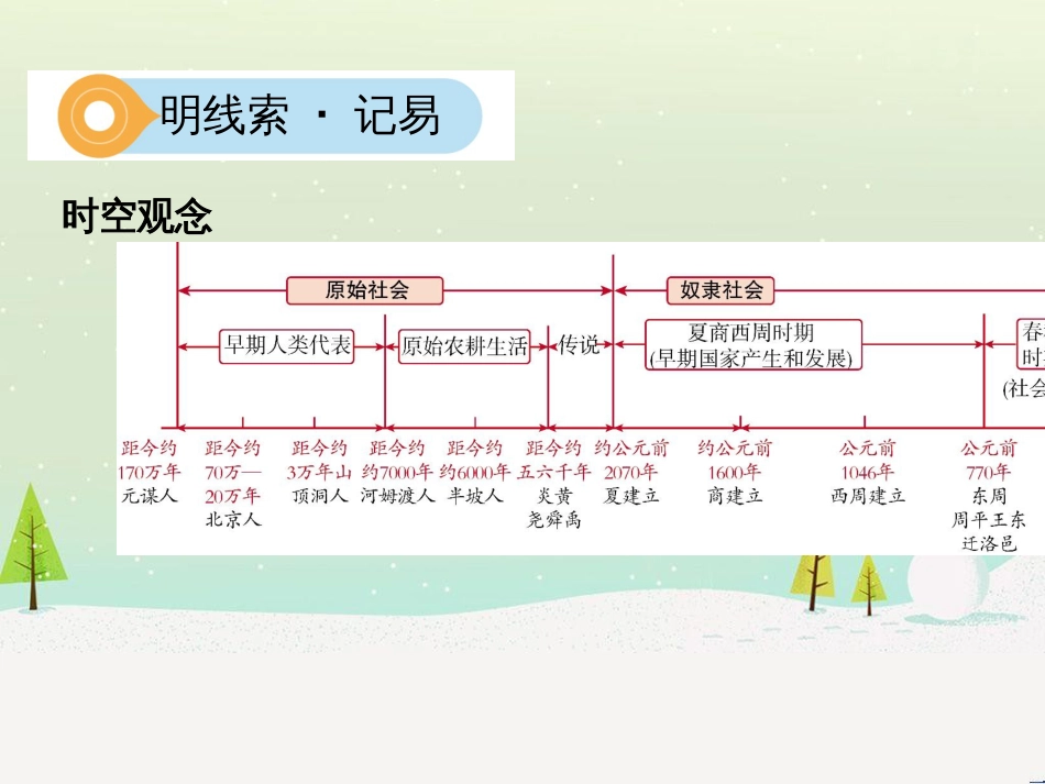 中考历史一轮复习 第二单元 中国近代史（1840年至1949年）主题二 20世纪前20年救国之路的探索课件 (35)_第2页