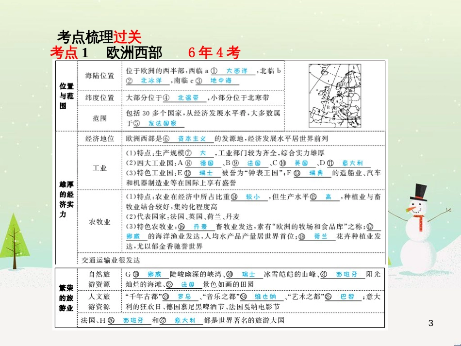 中考地理 第二部分 专题复习 高分保障 专题1 地理图表的判读与运用课件 (116)_第3页