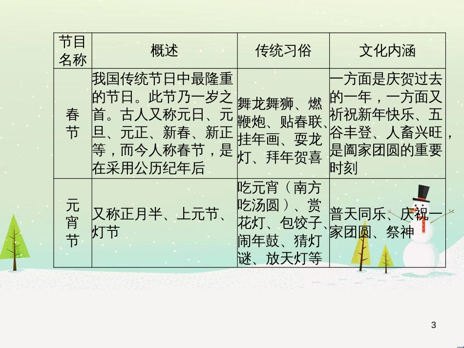 中考地理 第二部分 专题复习 高分保障 专题二 自然环境与人类活动课件 (25)_第3页