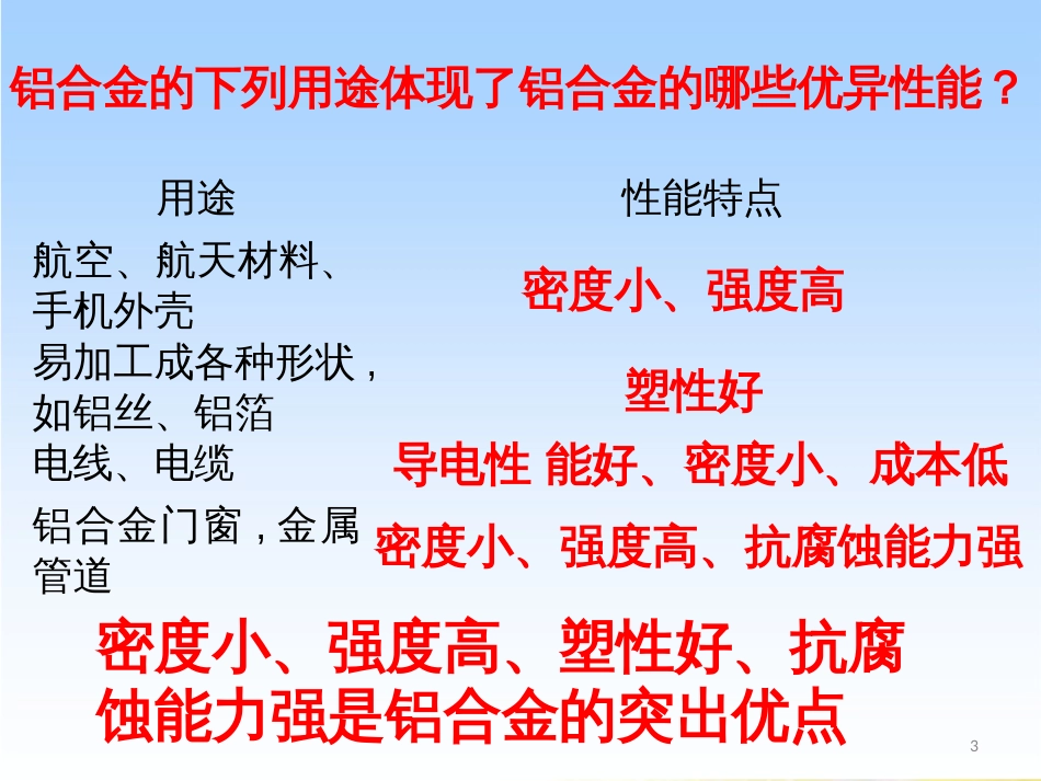 高中化学 专题3 第一单元 铝及铝合金课件 苏科版必修1_第3页