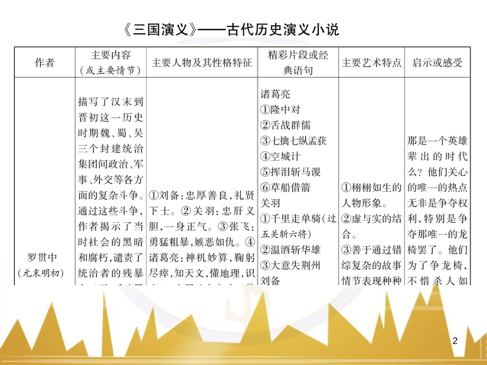 九年级英语上册 Module 11 Photos基础梳理课件 （新版）外研版 (1094)_第2页