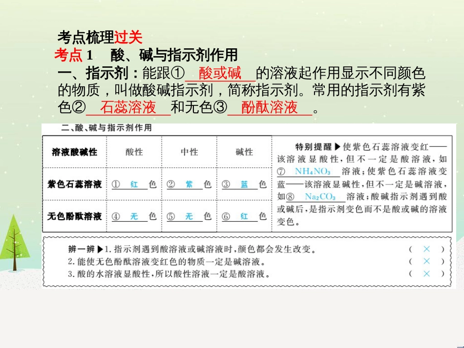 中考化学总复习 第二部分 专题复习 高分保障 专题二 化学思想方法的应用课件 新人教版 (9)_第3页