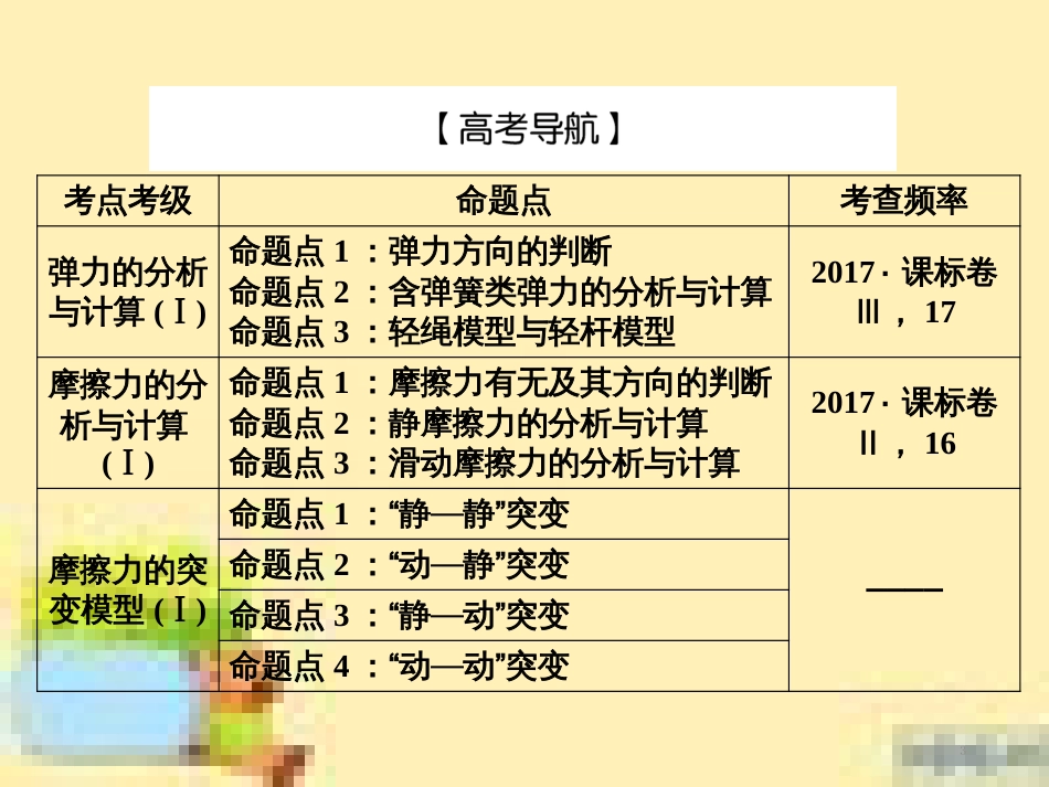 高考政治一轮复习 第一单元 文化与生活单元优化总结课件 新人教版必修3 (450)_第3页