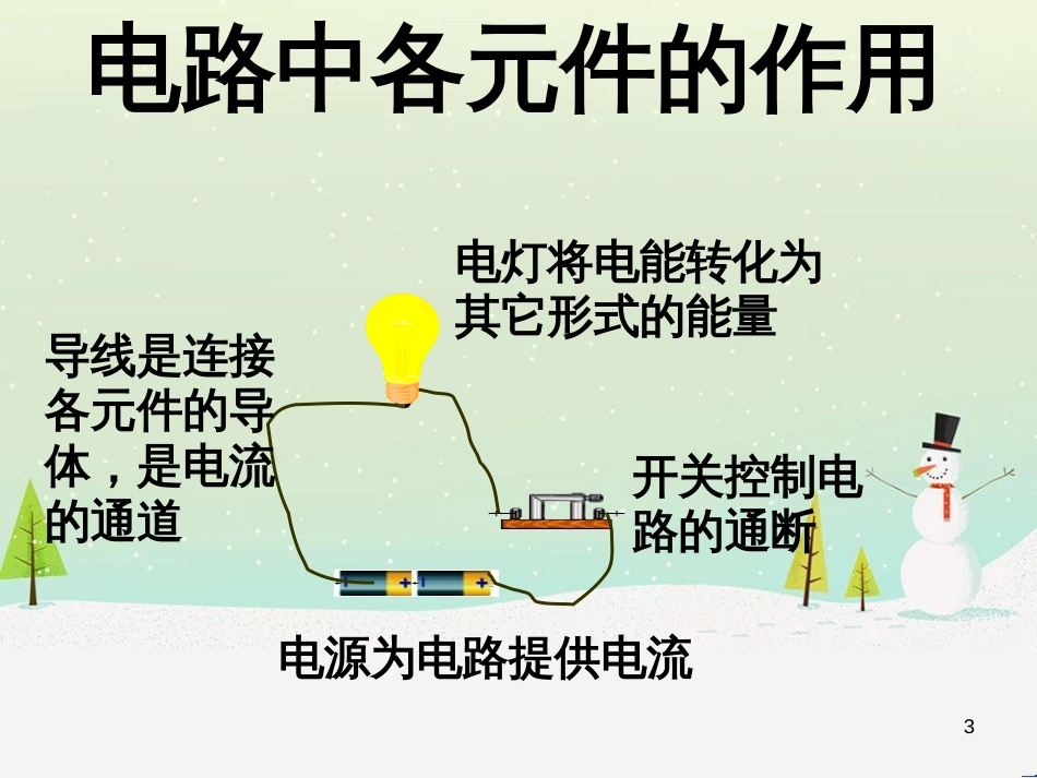 九年级化学上册 3.3 元素习题课件 （新版）新人教版 (528)_第3页