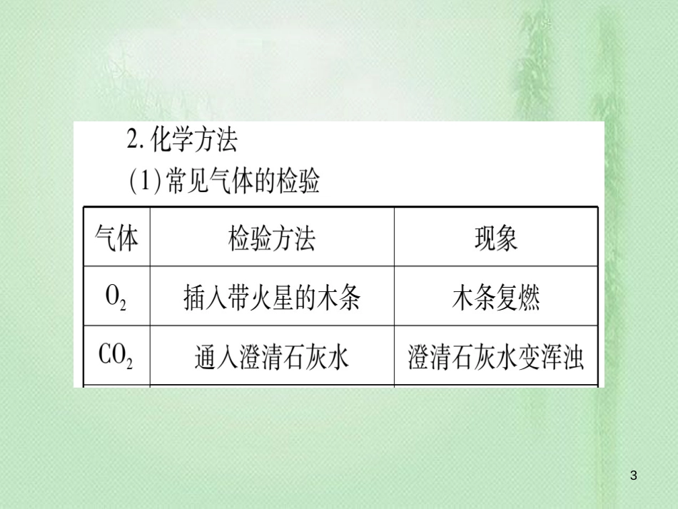 中考化学准点备考复习 第二部分 题型专题突破 专题3 物质的检验与鉴别、分离、除杂、共存优质课件 新人教版_第3页