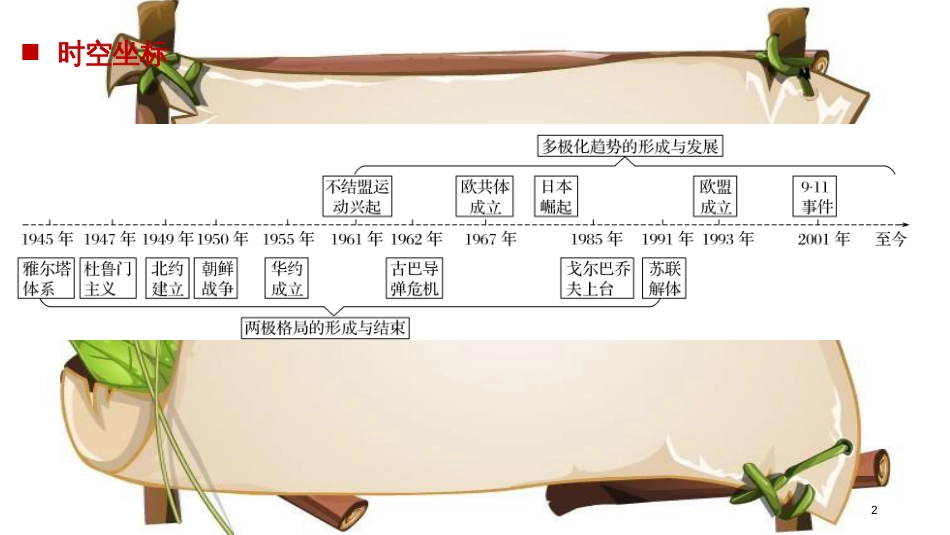 （全国通用版）高中历史 第八单元 当今世界政治格局的多极化趋势 第25课 两极世界的形成课件 新人教版必修1_第2页