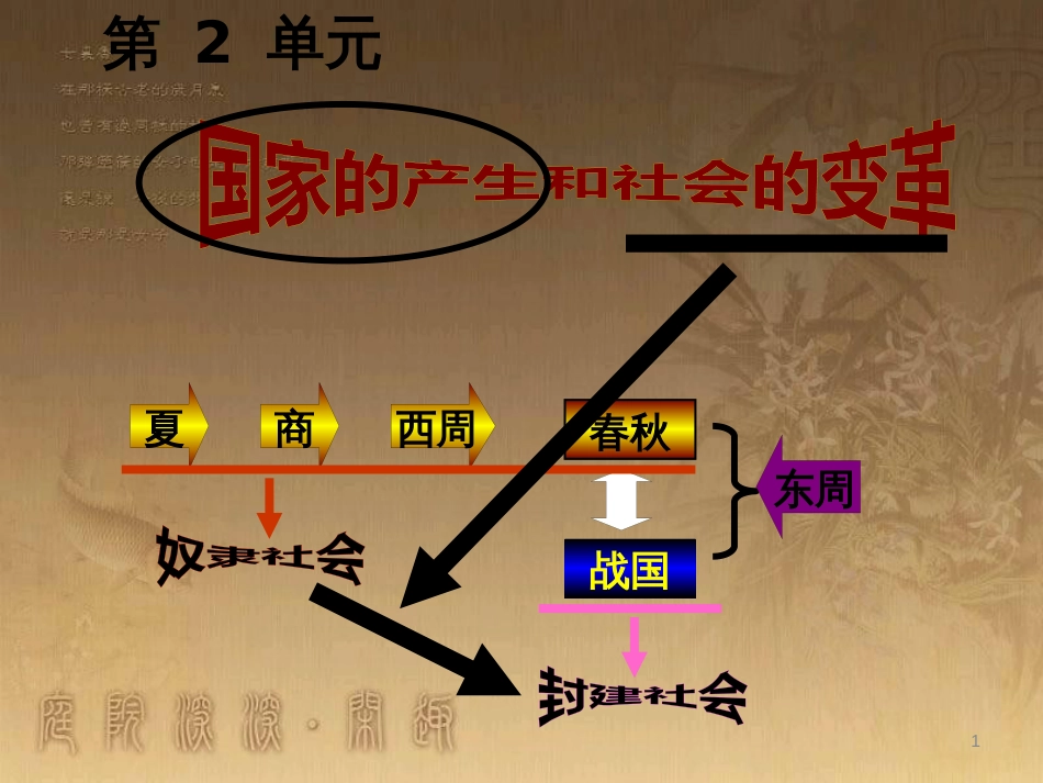 中考历史一轮复习 第二单元 国家的产生和社会变革课件 新人教版_第1页