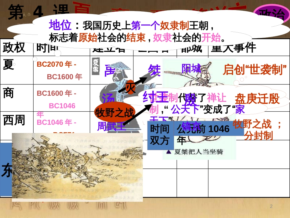 中考历史一轮复习 第二单元 国家的产生和社会变革课件 新人教版_第2页