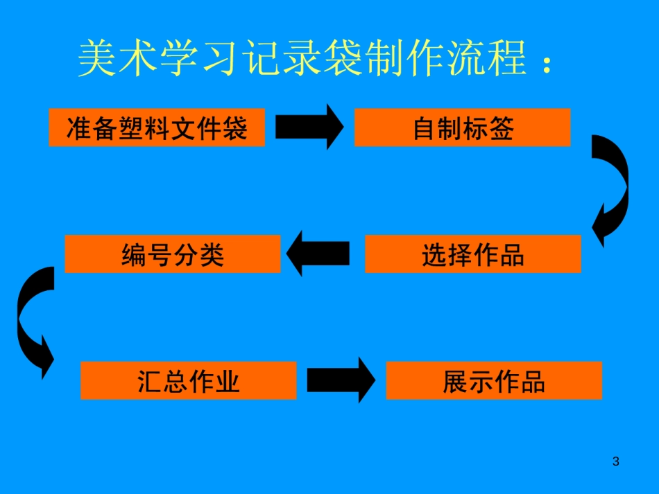 五年级美术上册 第18课 美术学习记录袋课件3 新人教版_第3页