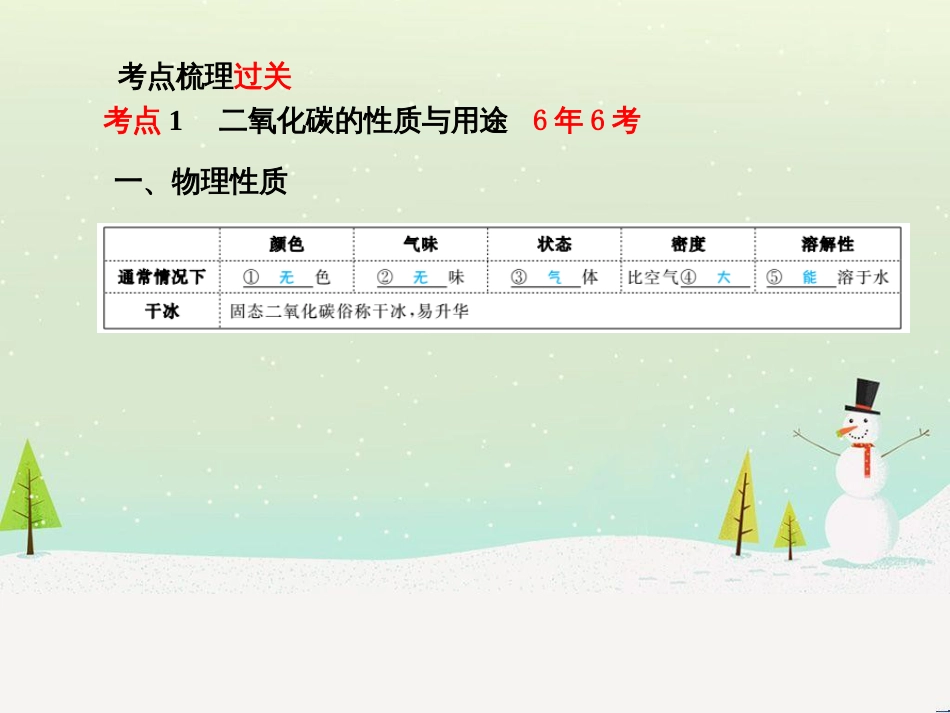 中考化学总复习 第二部分 专题复习 高分保障 专题1 曲线、表格、流程图题课件 (11)_第3页