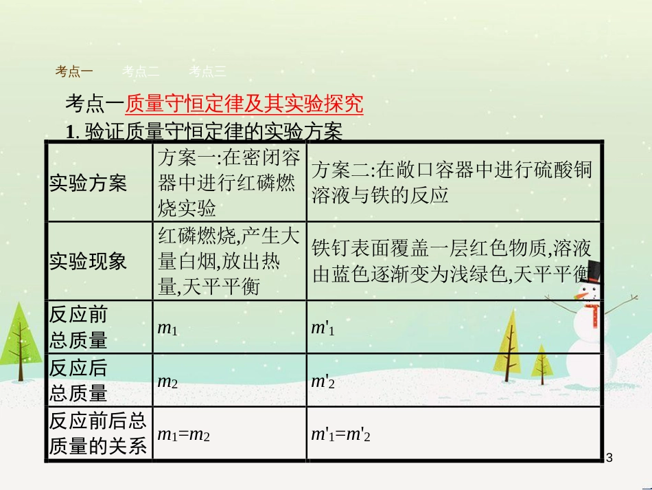 九年级化学上册 3.3 元素习题课件 （新版）新人教版 (661)_第3页