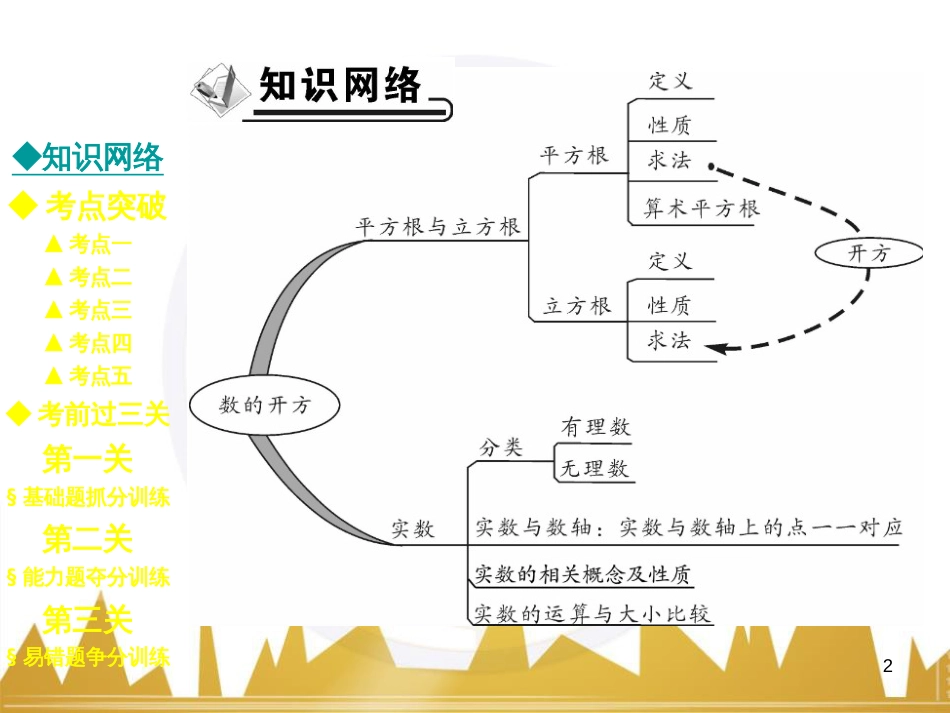 九年级英语上册 Module 11 Photos基础梳理课件 （新版）外研版 (646)_第2页