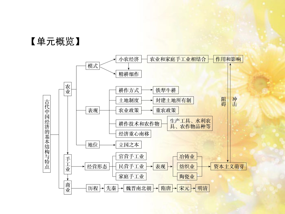 高中化学 第一章 从实验学化学 第一节 化学实验基本方法（第2课时）蒸馏和萃取课件 新人教版必修1 (59)_第3页