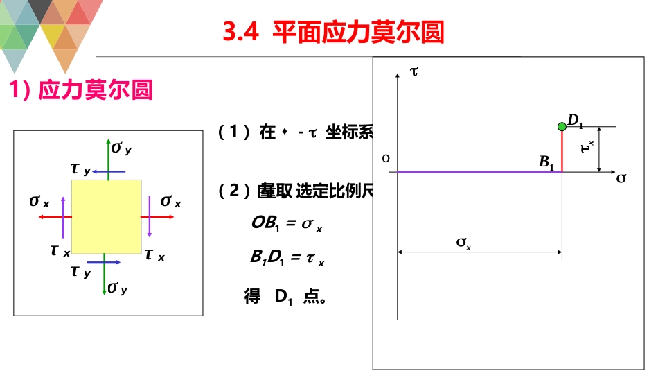 (6)--3.4平面应力莫尔圆_第2页