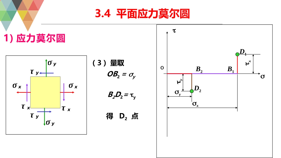 (6)--3.4平面应力莫尔圆_第3页