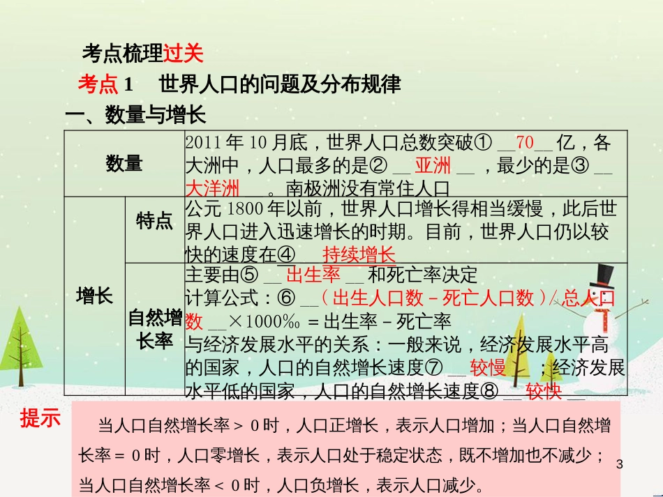 中考地理 第二部分 专题复习 高分保障 专题1 读图、析图、绘图、用图课件 (76)_第3页