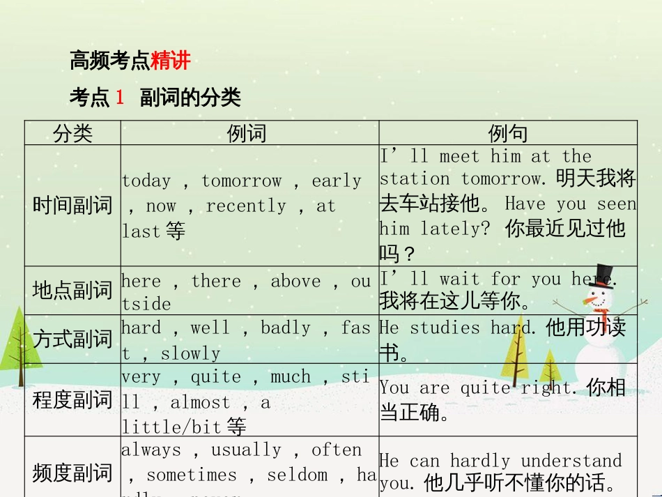 中考化学总复习 第二部分 专题复习 高分保障 专题二 课件 物质的转化与推断课件 新人教版 (33)_第3页