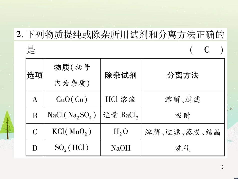 中考化学毕业总复习 第2编 重点专题突破篇 专题突破1 共存问题课件 (6)_第3页