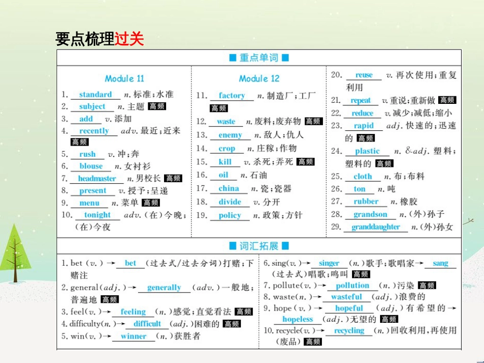 中考化学总复习 第二部分 专题复习 高分保障 专题1 气体的制取与净化课件 新人教版 (58)_第3页