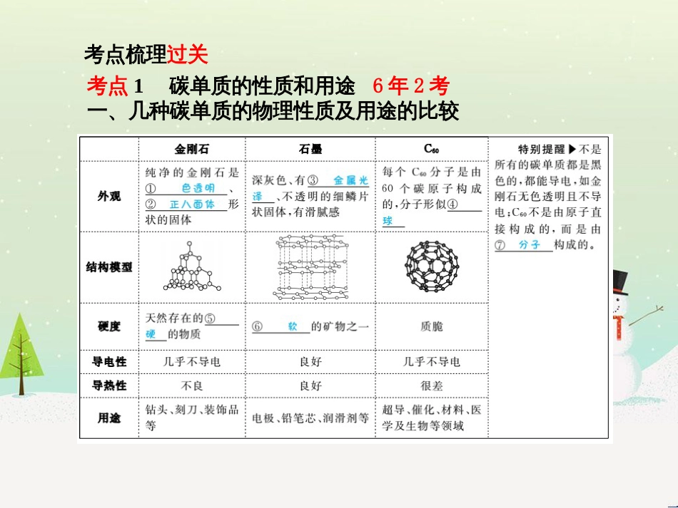 中考化学总复习 第八单元 金属和金属材料 第1课时 金属材料 金属资源的利用和保护课件 新人教版 (73)_第3页