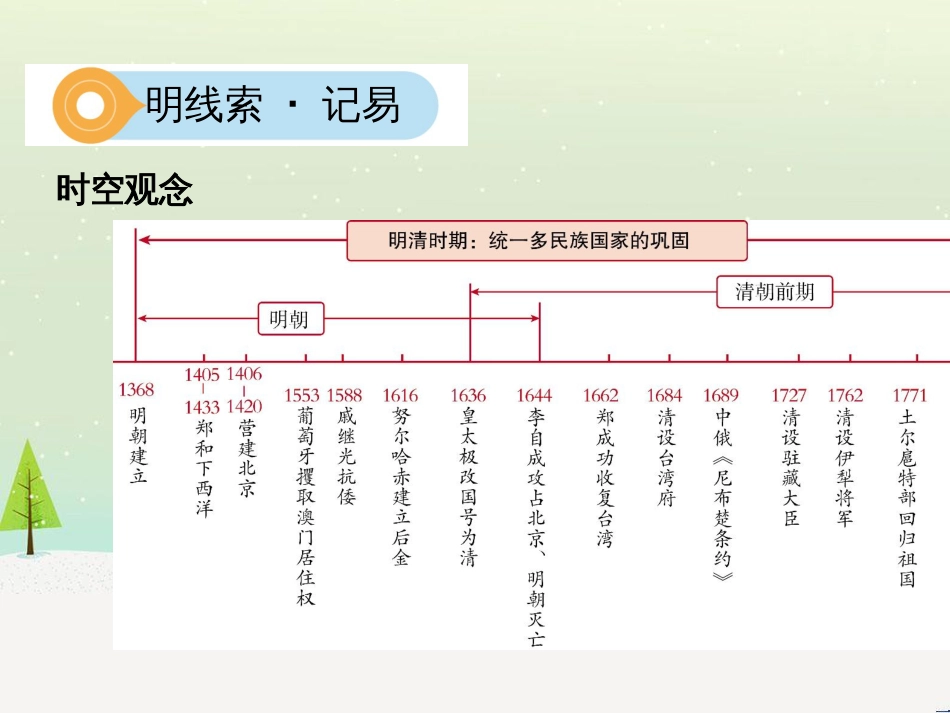 中考历史一轮复习 第二单元 中国近代史（1840年至1949年）主题二 20世纪前20年救国之路的探索课件 (37)_第2页