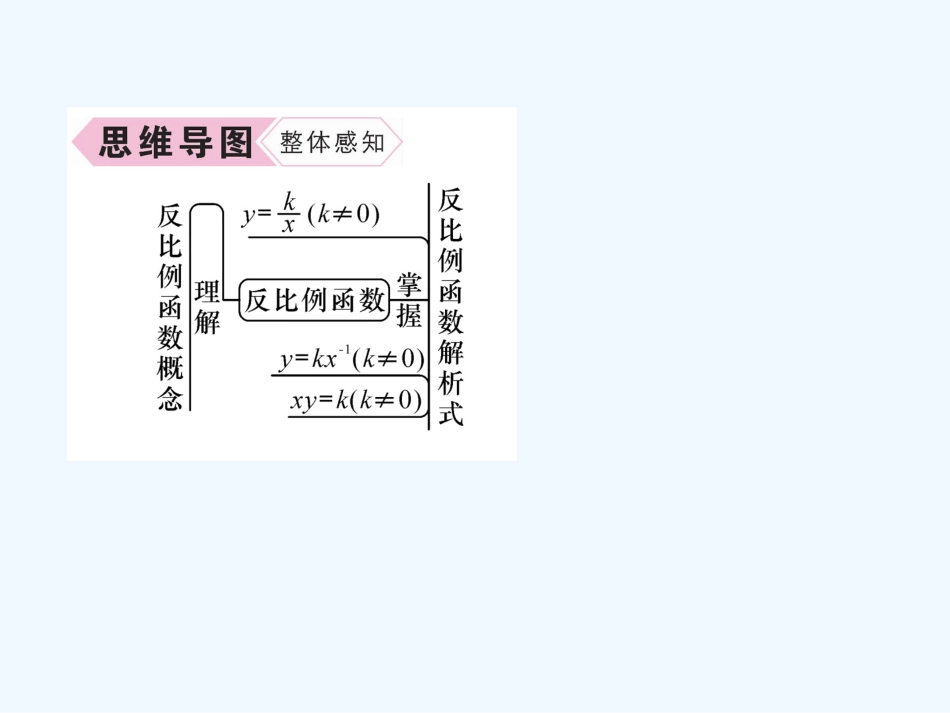 （遵义专版）九年级数学下册 第26章 反比例函数 26.1 反比例函数 26.1.1 反比例函数习题课件 （新版）新人教版_第3页